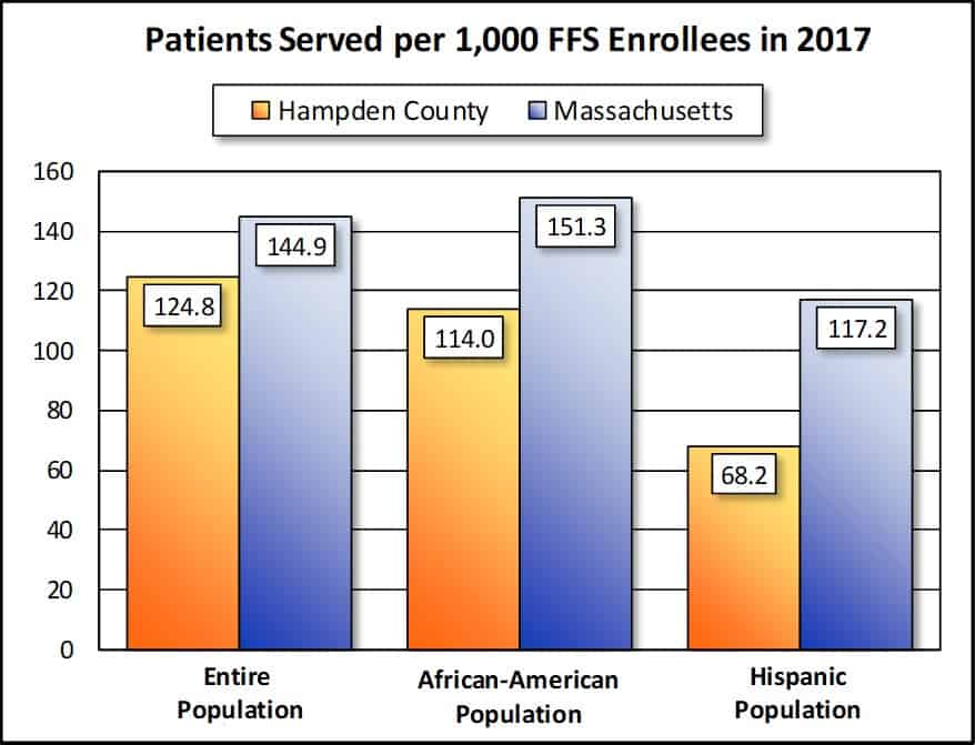 Home Care Market Atlas HealthPivots